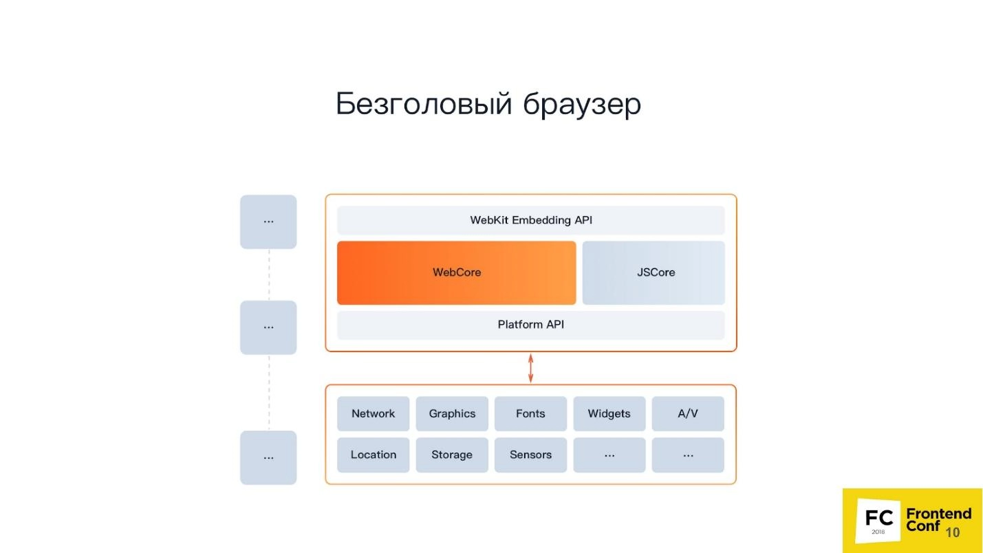 Headless Chrome как выглядит безголовый браузер