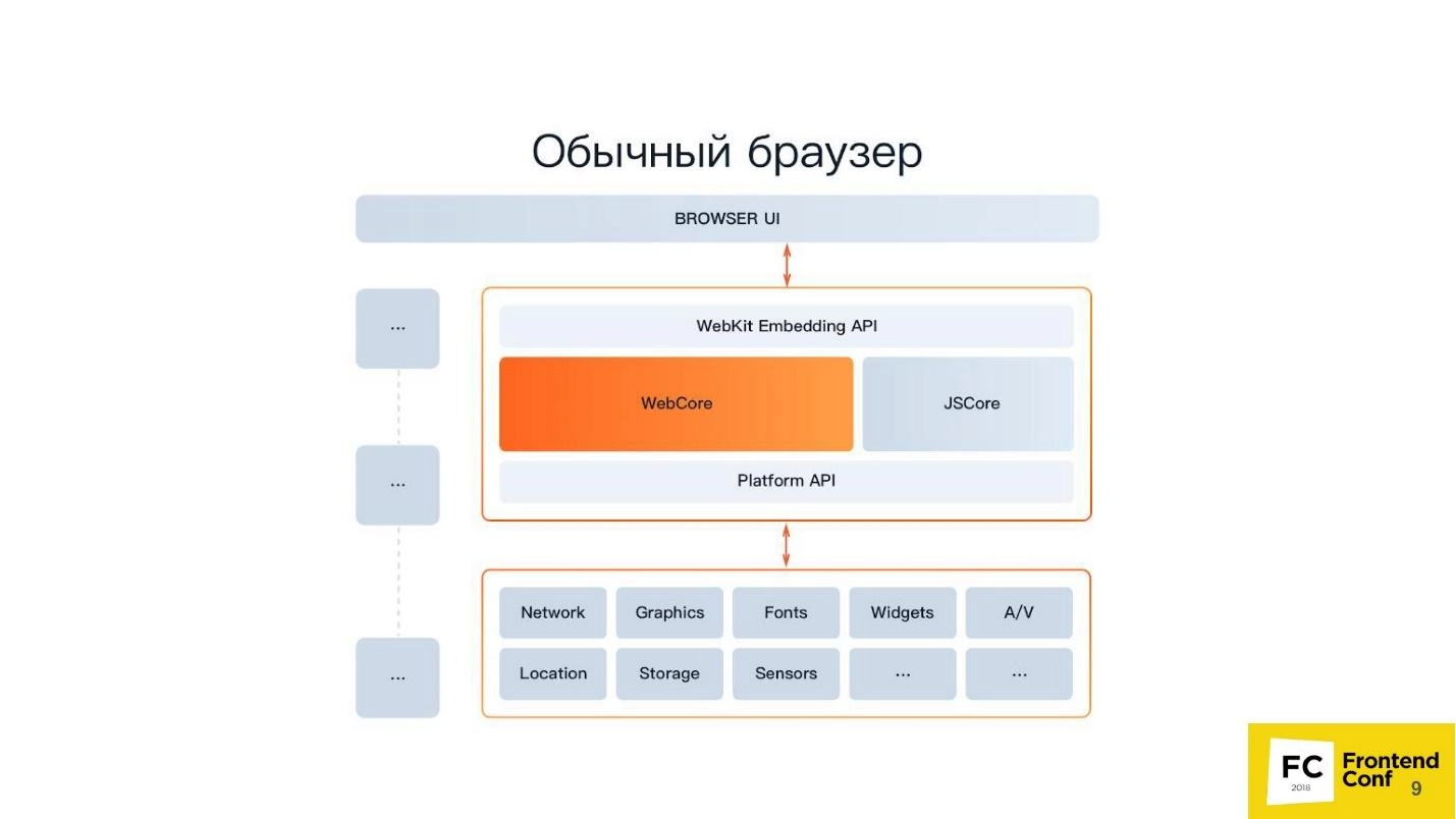 Headless Chrome как выглядит обычный браузер