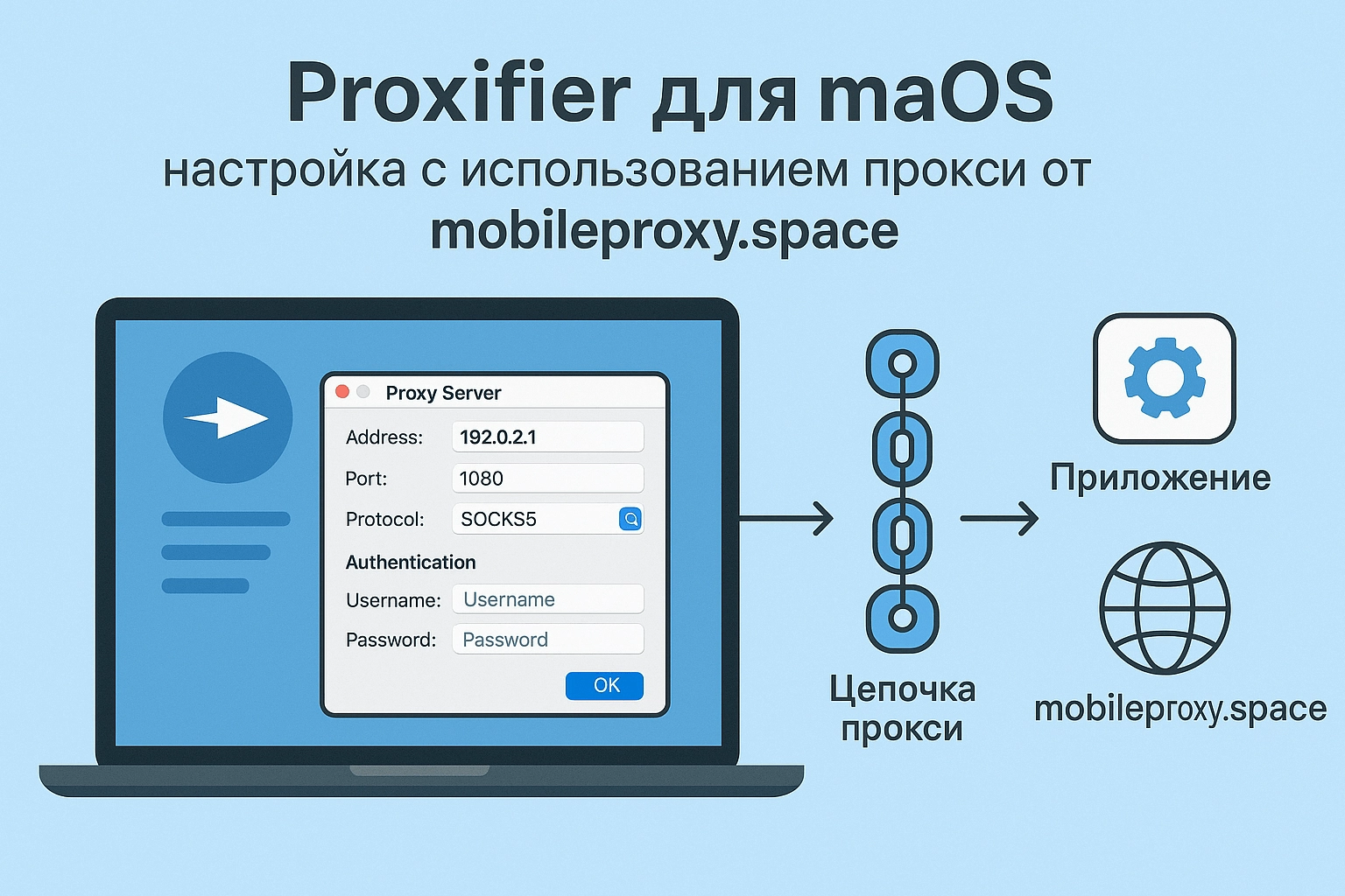 Setting up Proxifier for macOS with mobile proxies